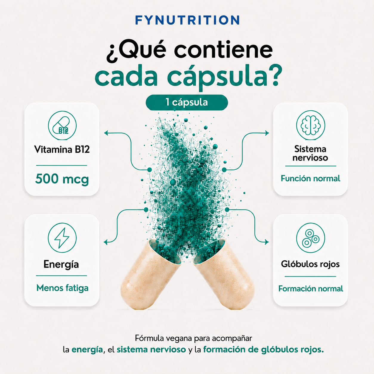 Vitamina B12