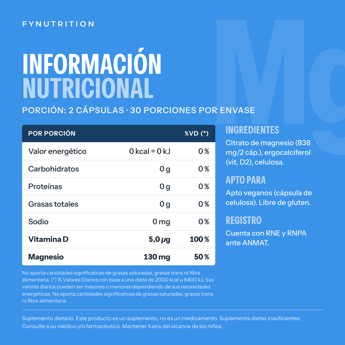 Citrato de Magnesio Cápsulas: información nutricional – FYNUTRITION