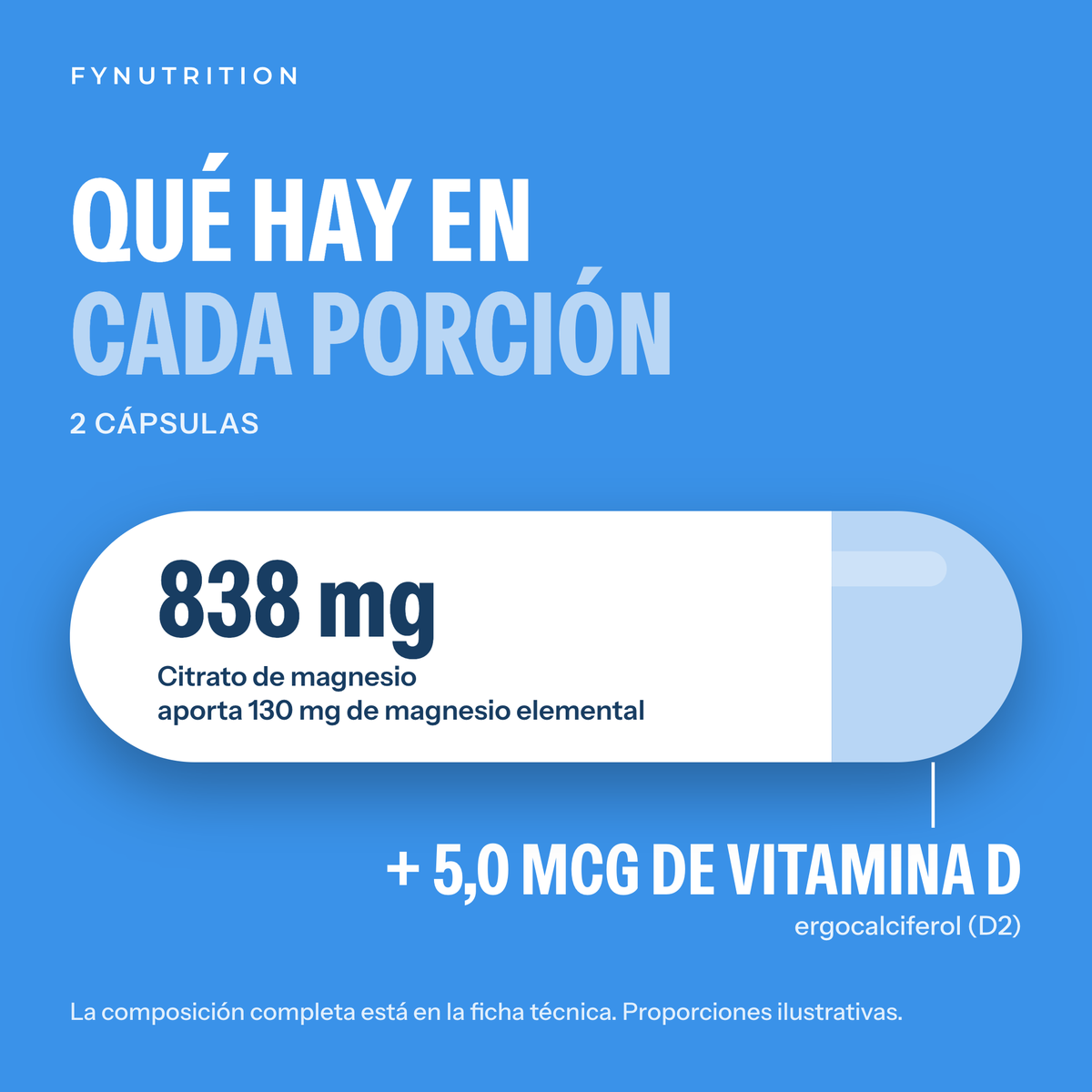 Citrato de Magnesio Cápsulas: qué hay en cada porción – FYNUTRITION