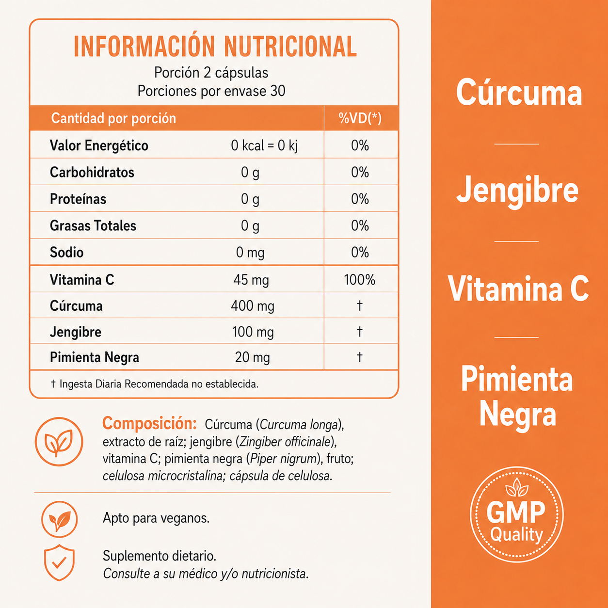Cúrcuma