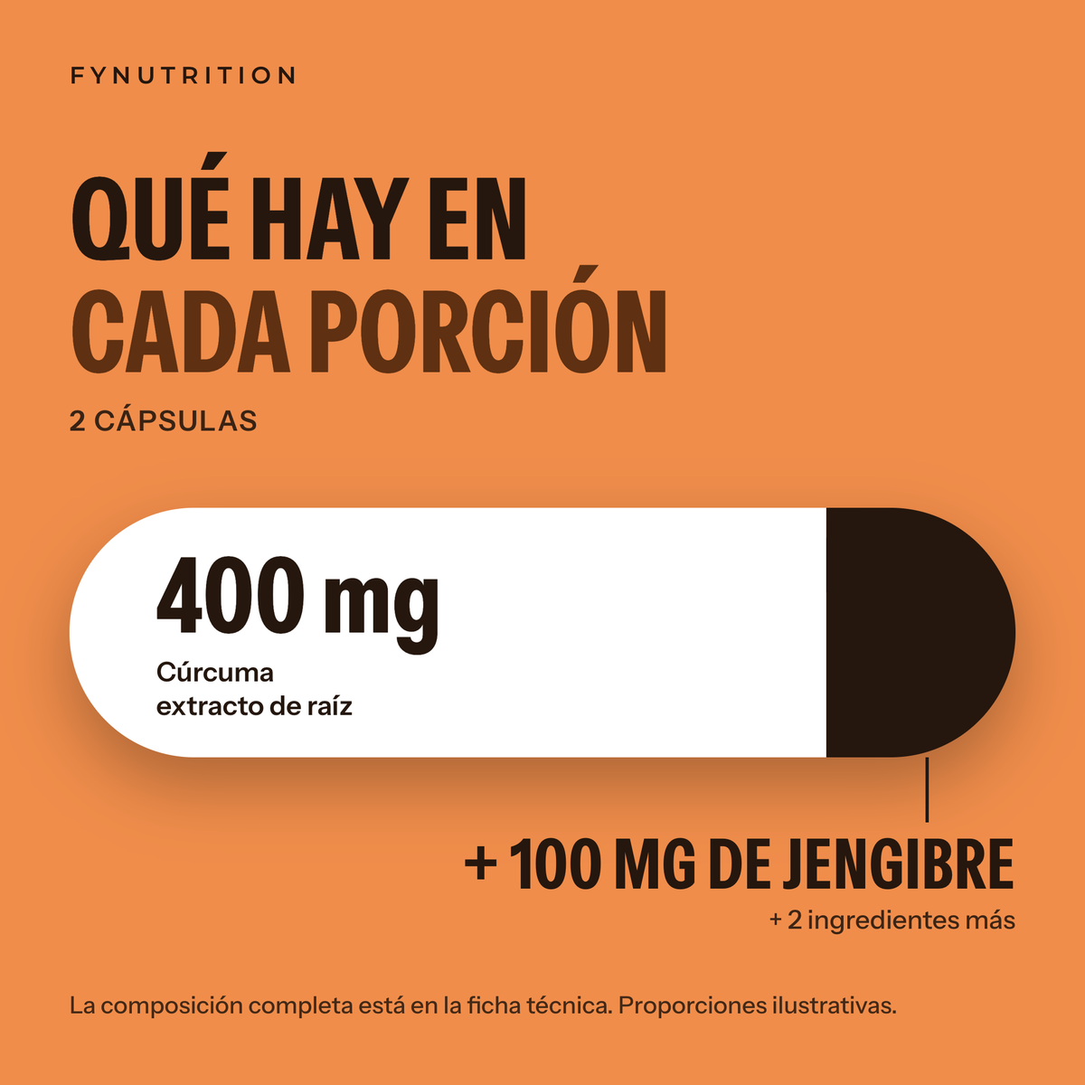 Cúrcuma: qué hay en cada porción – FYNUTRITION