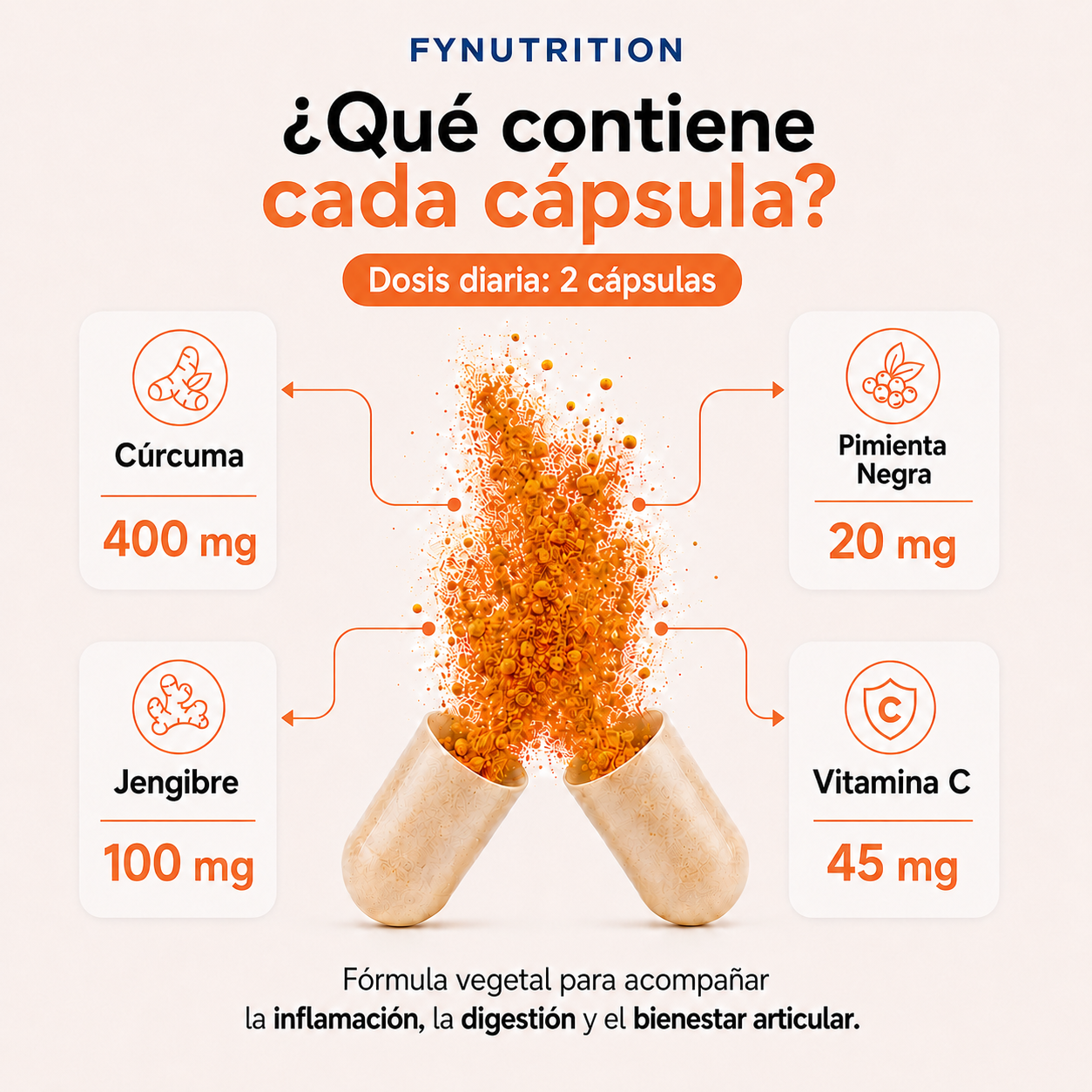 Cúrcuma