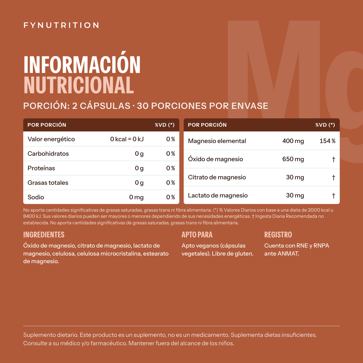 Magnesio: información nutricional – FYNUTRITION