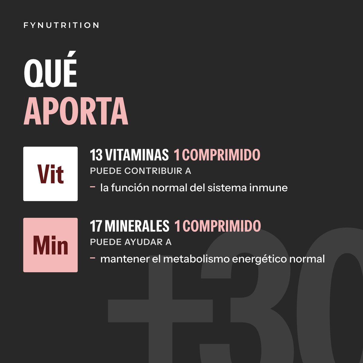 Multify: qué aporta – FYNUTRITION