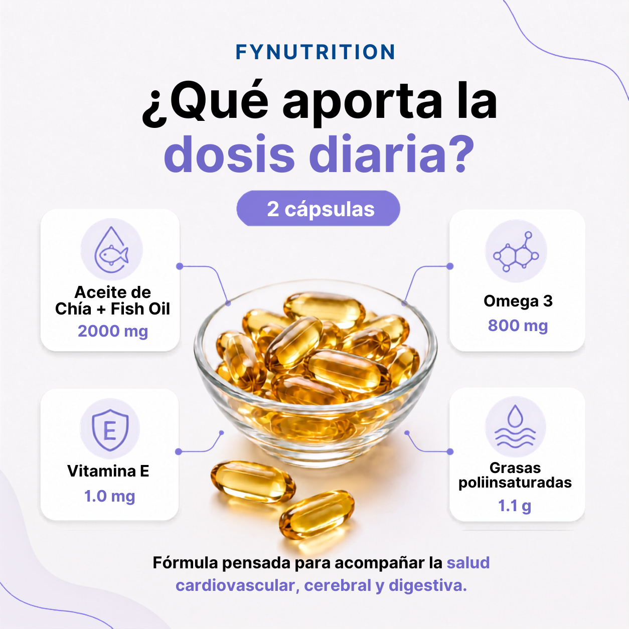 Omega 3 Blend - Chía + Fish Oil