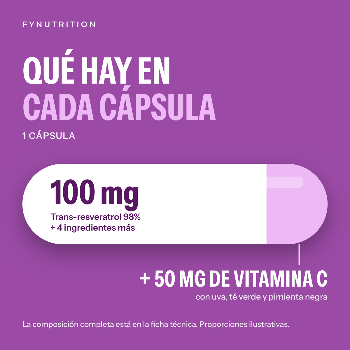 Resveratrol Complex: qué hay en cada porción – FYNUTRITION