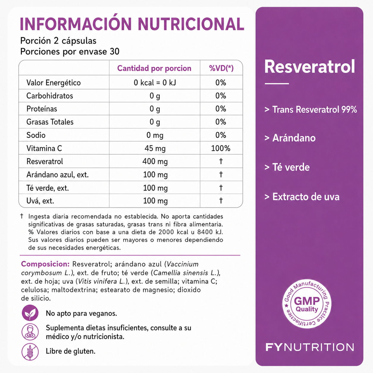 Resveratrol