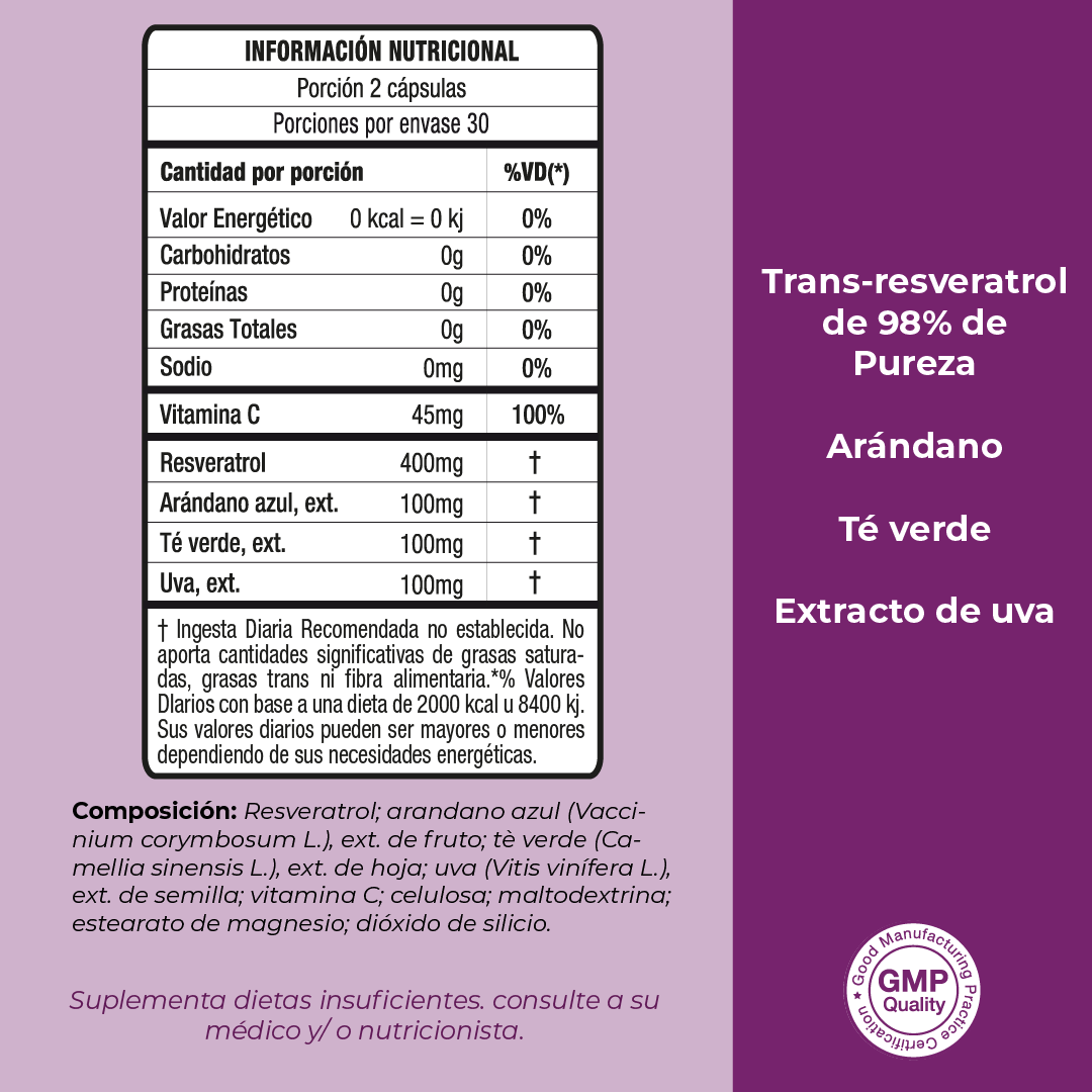 Resveratrol