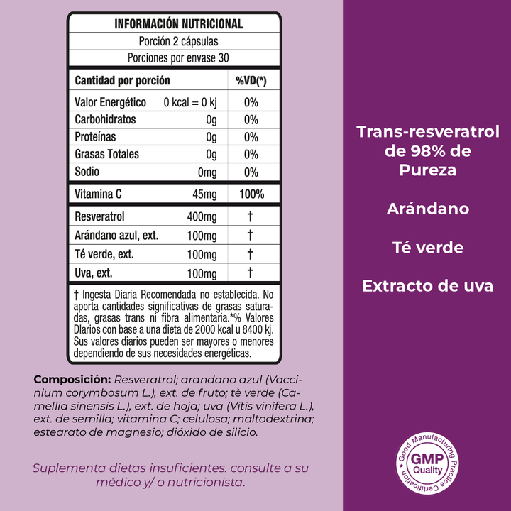 Resveratrol